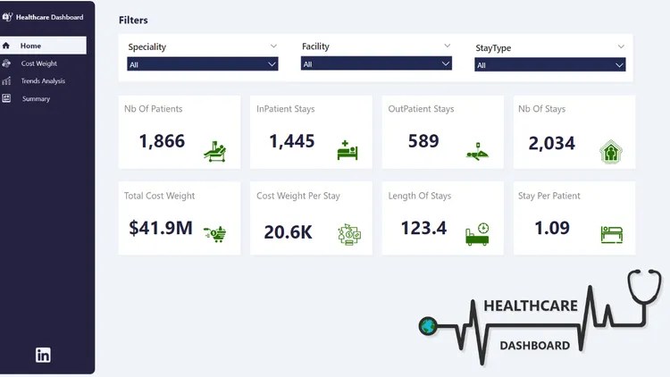 🩺 Healthcare Dashboard